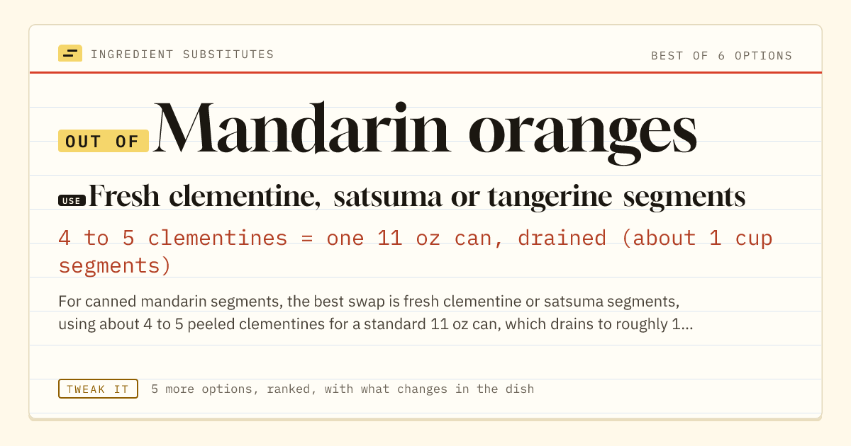 Mandarin oranges substitute: use fresh clementine, satsuma or tangerine segments. 4 to 5 clementines = one 11 oz can, drained (about 1 cup segments).