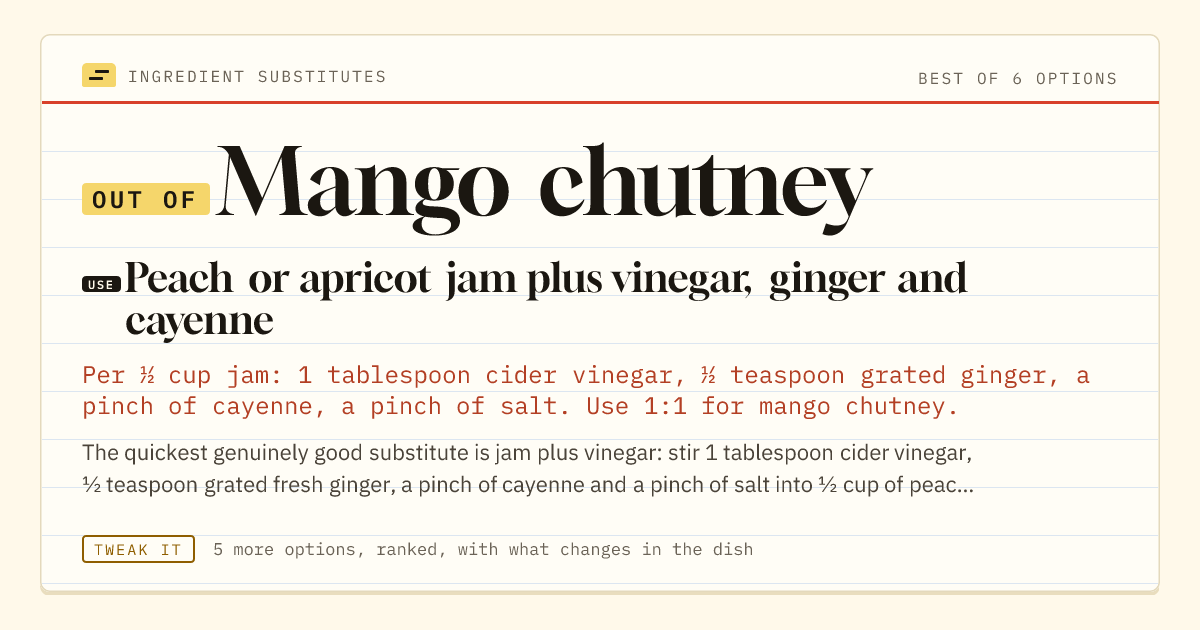 Mango chutney substitute: use peach or apricot jam plus vinegar, ginger and cayenne.