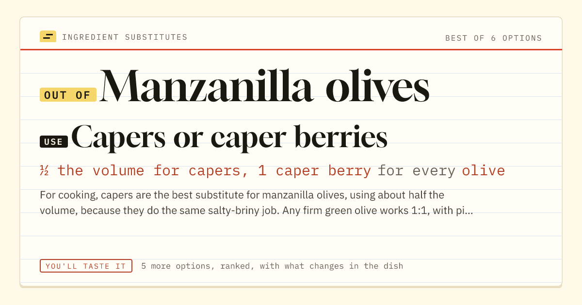 Manzanilla olives substitute: use capers or caper berries. ½ the volume for capers, 1 caper berry for every olive.