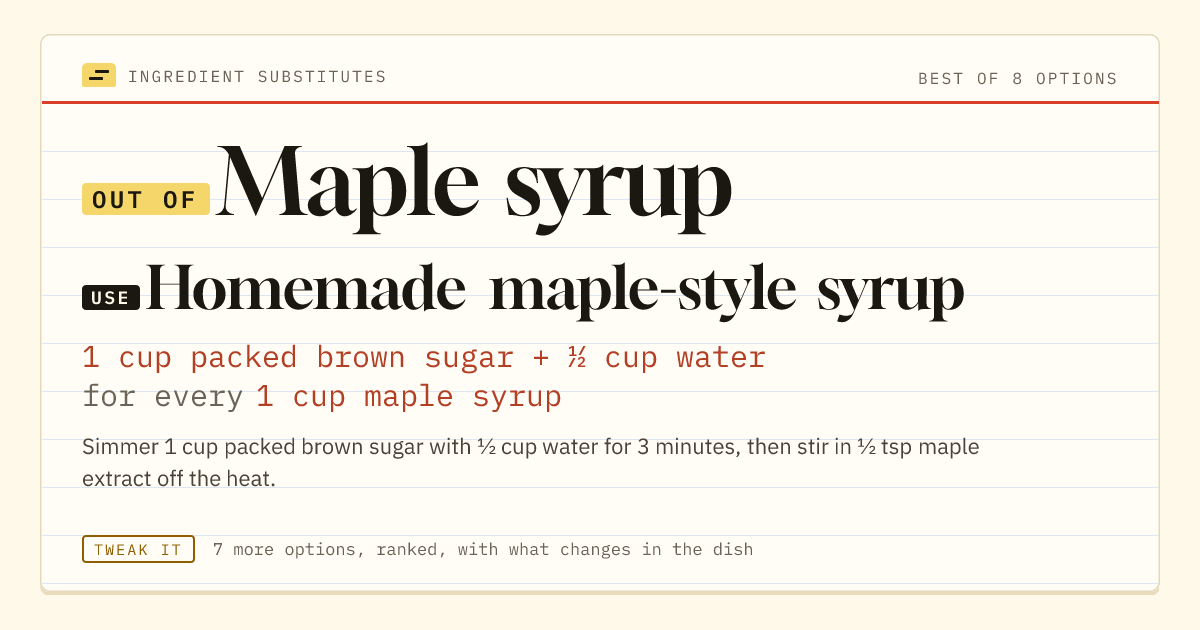 Maple syrup substitute: use homemade maple-style syrup. 1 cup packed brown sugar + ½ cup water for every 1 cup maple syrup.