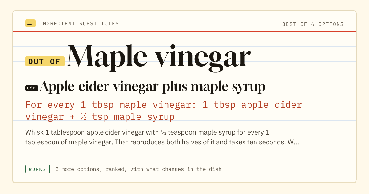 Maple vinegar substitute: use apple cider vinegar plus maple syrup. For every 1 tbsp maple vinegar: 1 tbsp apple cider vinegar + ½ tsp maple syrup.