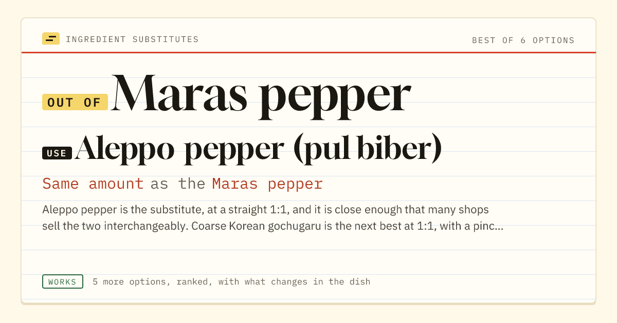 Maras pepper substitute: use Aleppo pepper (pul biber). Same amount as the Maras pepper.