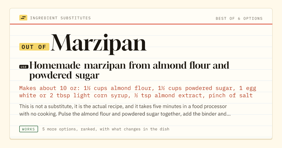 Marzipan substitute: use homemade marzipan from almond flour and powdered sugar.