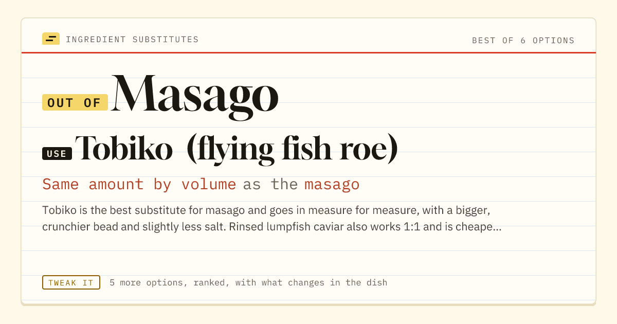 Masago substitute: use tobiko (flying fish roe). Same amount by volume as the masago.