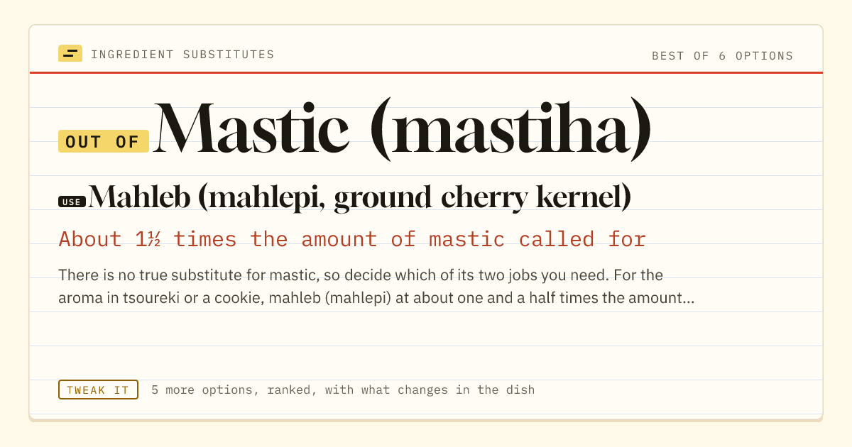 Mastic (mastiha) substitute: use mahleb (mahlepi, ground cherry kernel). About 1½ times the amount of mastic called for.