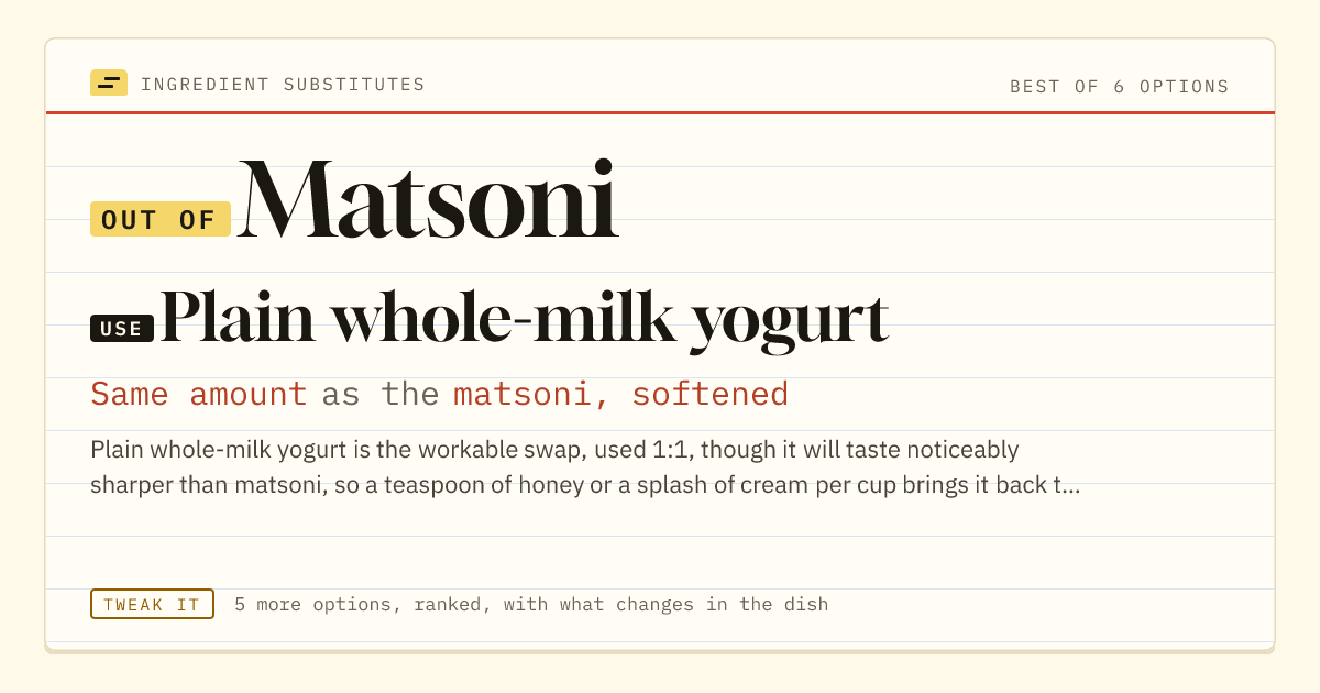 Matsoni substitute: use plain whole-milk yogurt. Same amount as the matsoni, softened.