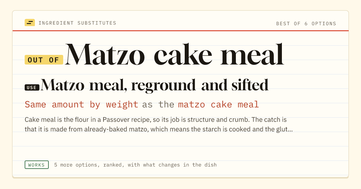 Matzo cake meal substitute: use matzo meal, reground and sifted. Same amount by weight as the matzo cake meal.