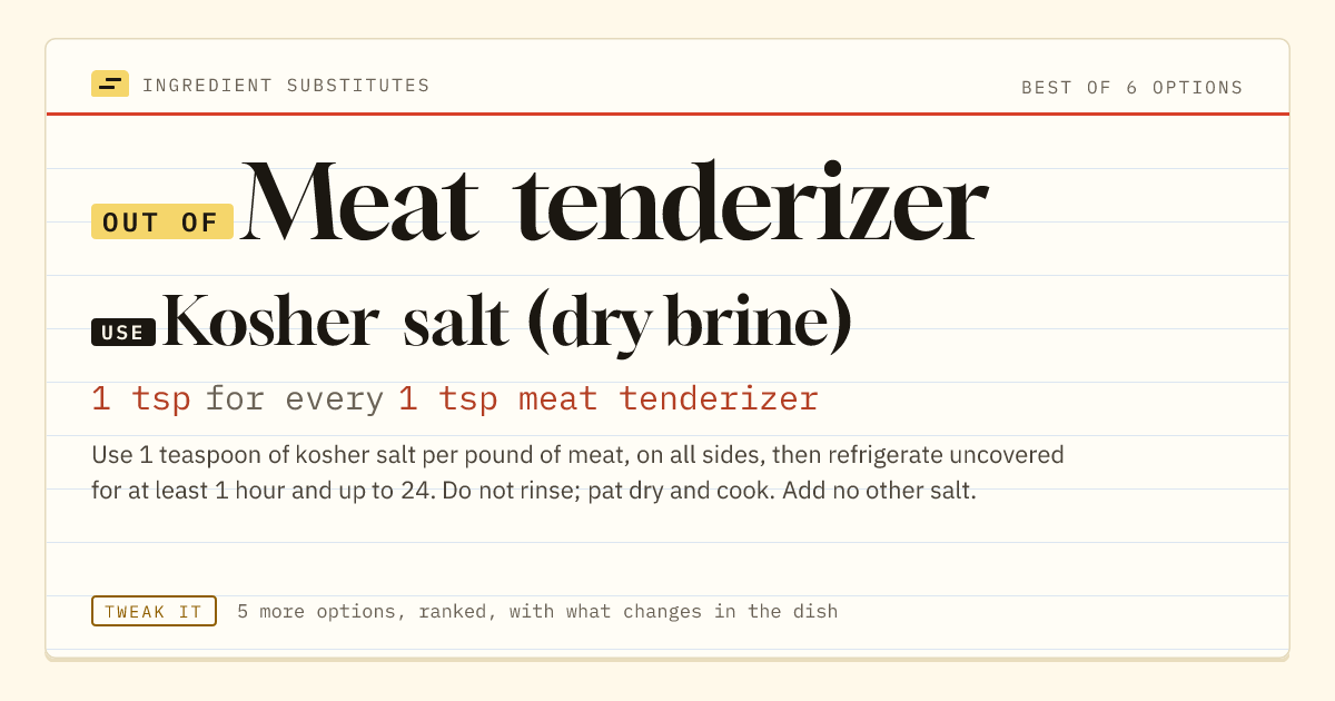Meat tenderizer substitute: use kosher salt (dry brine). 1 tsp for every 1 tsp meat tenderizer.
