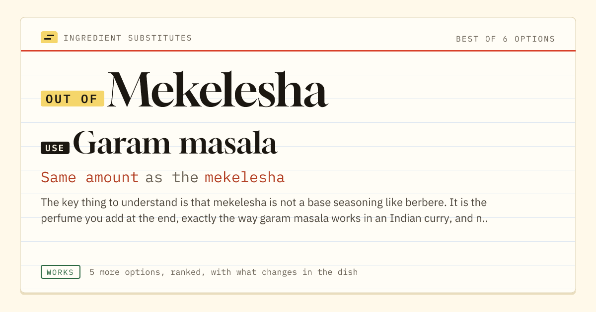 Mekelesha substitute: use garam masala. Same amount as the mekelesha.