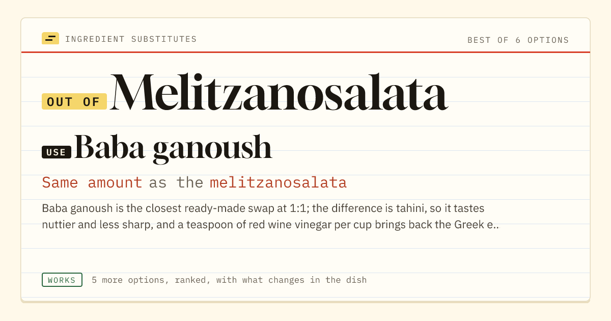Melitzanosalata substitute: use baba ganoush. Same amount as the melitzanosalata.