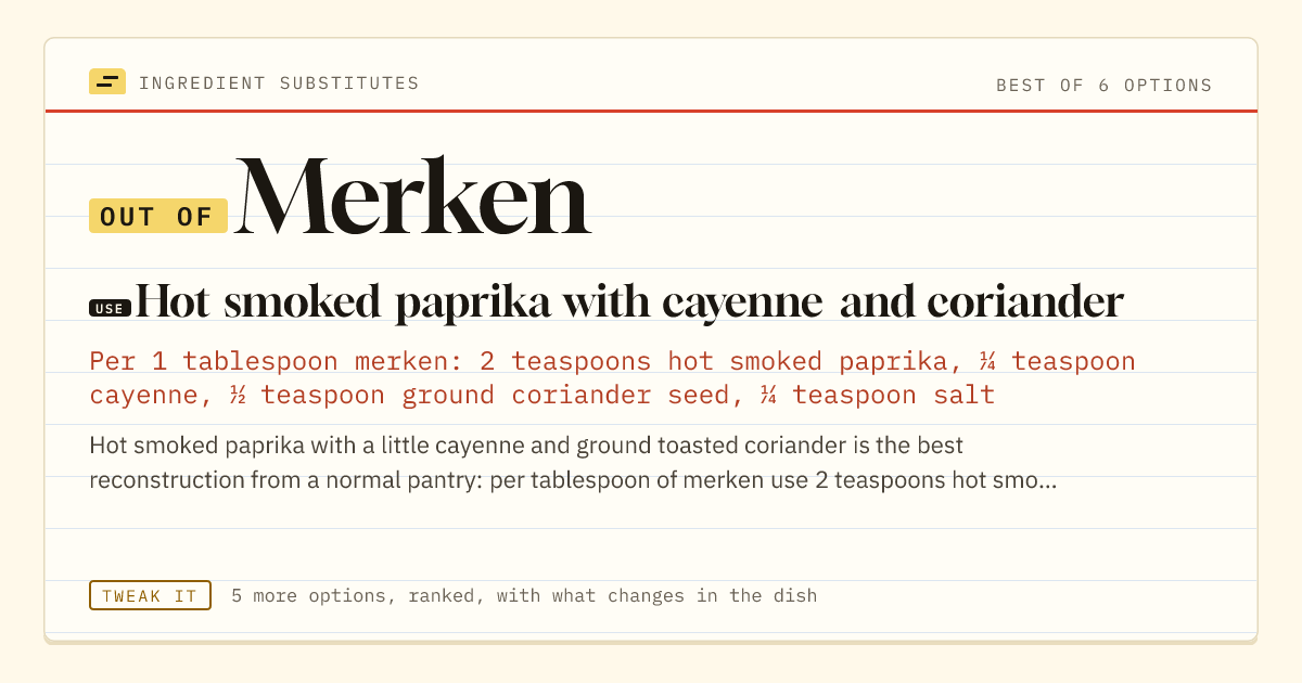 Merken substitute: use hot smoked paprika with cayenne and coriander.