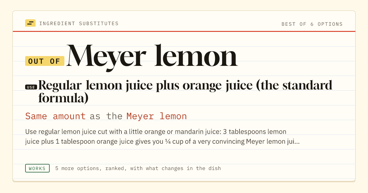 Meyer lemon substitute: use regular lemon juice plus orange juice (the standard formula). Same amount as the Meyer lemon.