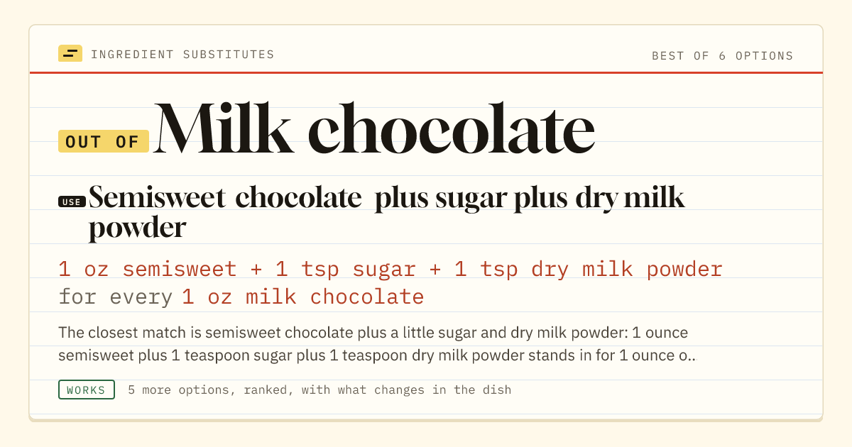 Milk chocolate substitute: use semisweet chocolate plus sugar plus dry milk powder. 1 oz semisweet + 1 tsp sugar + 1 tsp dry milk powder for every 1 oz milk chocolate.
