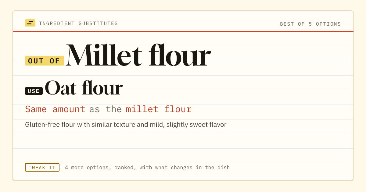Millet flour substitute: use oat flour. Same amount as the millet flour.