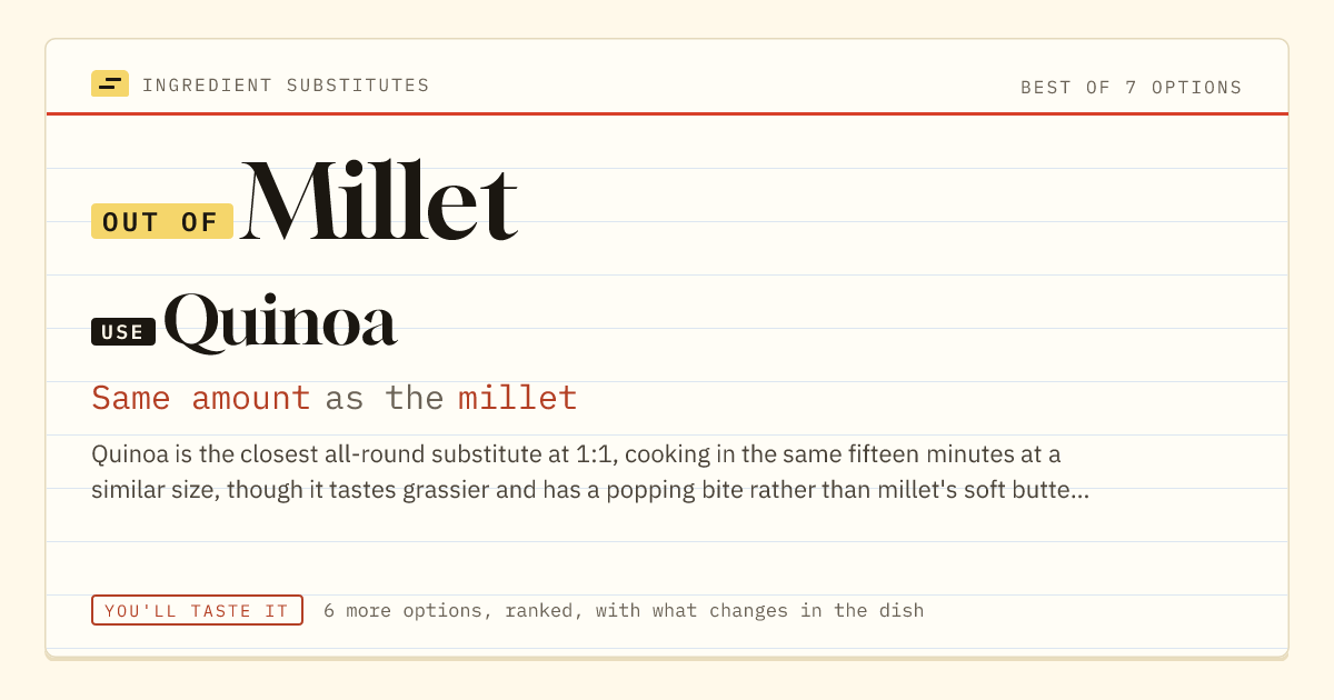 Millet substitute: use quinoa. Same amount as the millet.