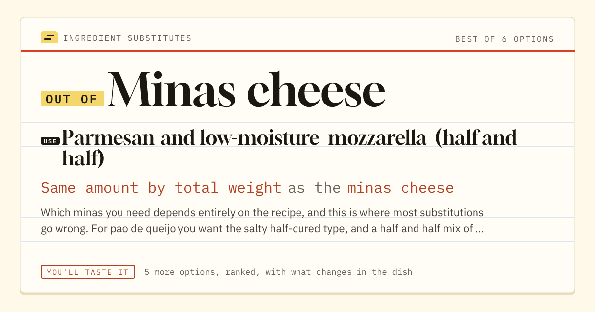 Minas cheese substitute: use Parmesan and low-moisture mozzarella (half and half). Same amount by total weight as the minas cheese.