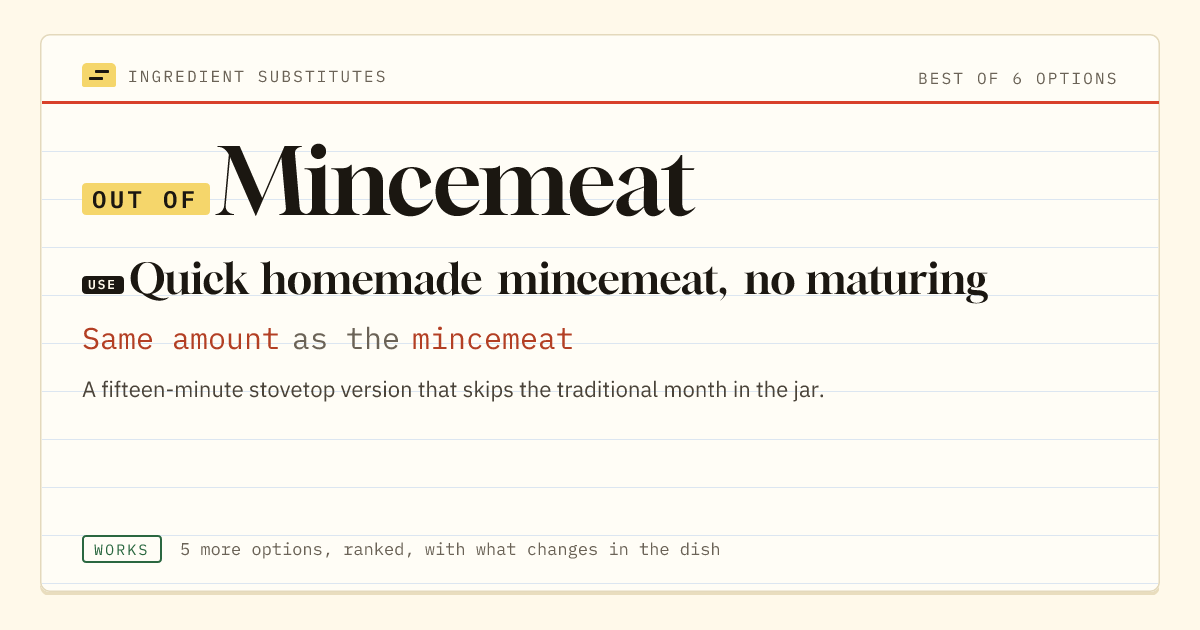 Mincemeat substitute: use quick homemade mincemeat, no maturing. Same amount as the mincemeat.