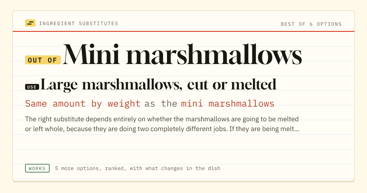 Mini marshmallows substitute: use large marshmallows, cut or melted. Same amount by weight as the mini marshmallows.