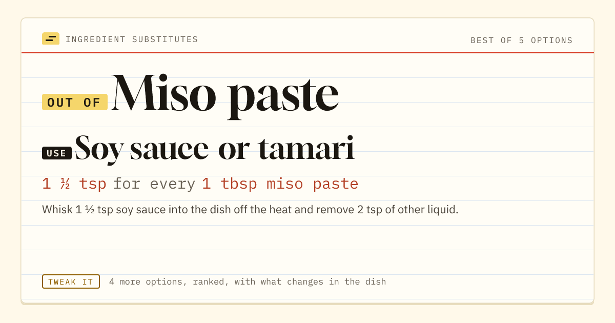 Miso paste substitute: use soy sauce or tamari. 1 ½ tsp for every 1 tbsp miso paste.