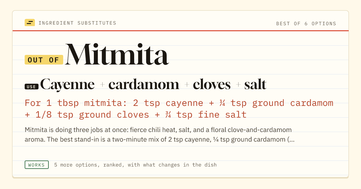 Mitmita substitute: use cayenne + cardamom + cloves + salt. For 1 tbsp mitmita: 2 tsp cayenne + ¼ tsp ground cardamom + 1/8 tsp ground cloves + ¾ tsp fine salt.