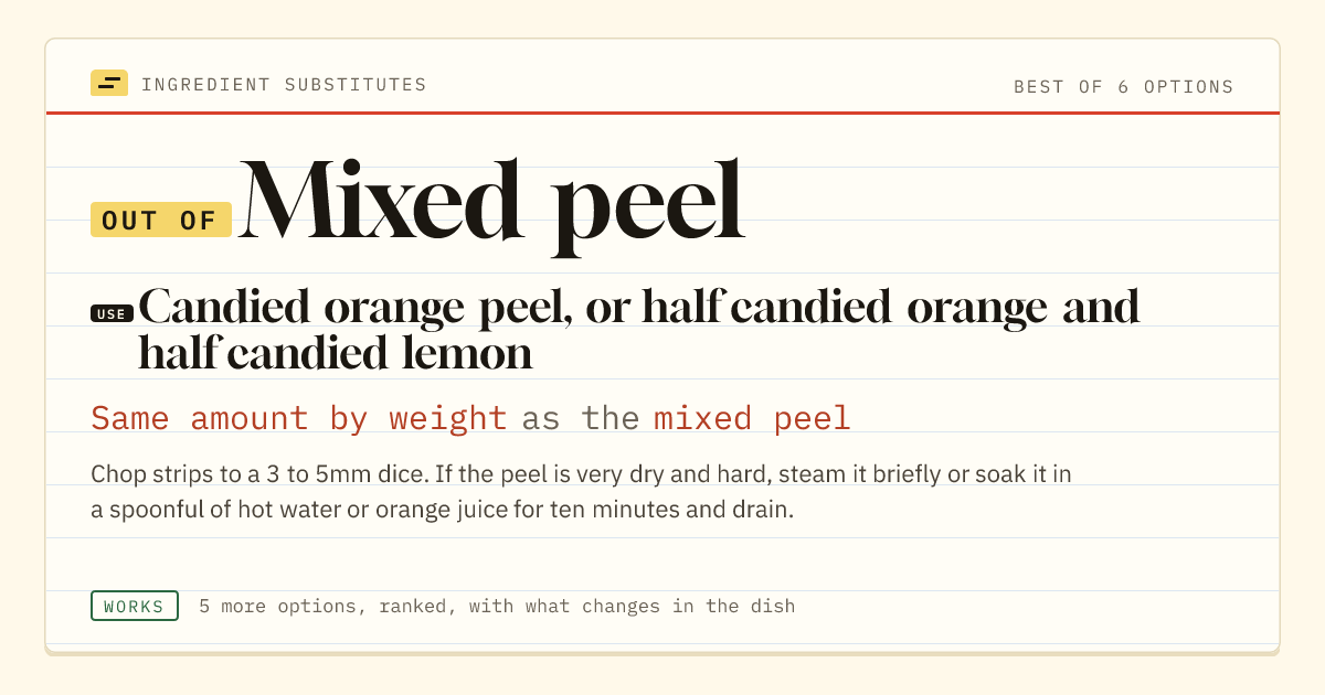 Mixed peel substitute: use candied orange peel, or half candied orange and half candied lemon. Same amount by weight as the mixed peel.