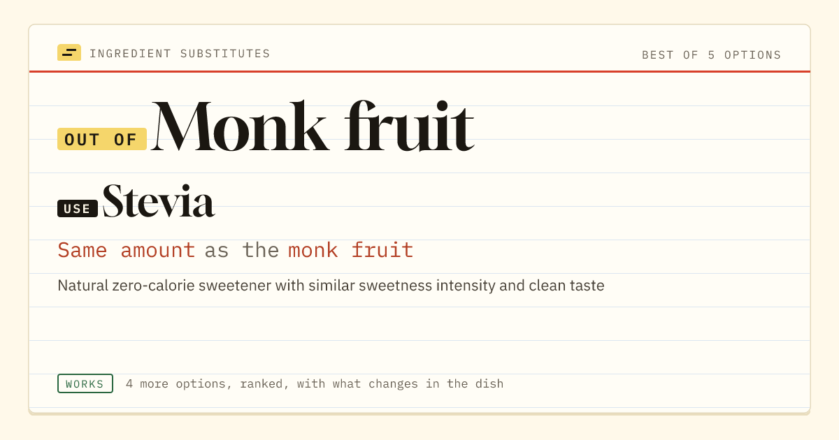 Monk fruit substitute: use stevia. Same amount as the monk fruit.