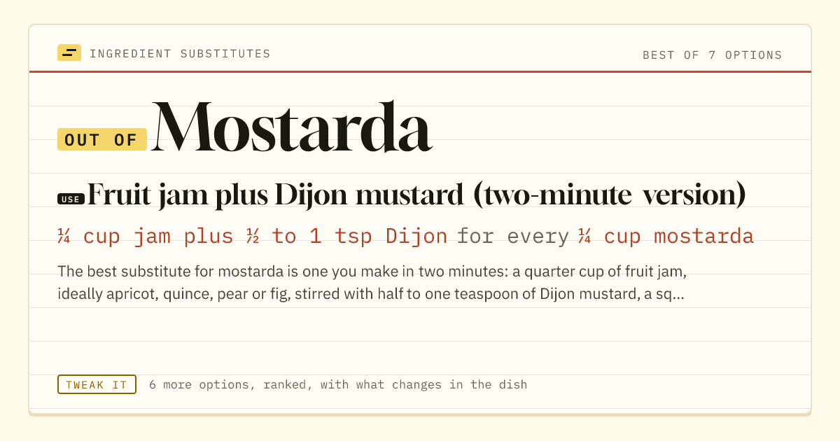 Mostarda substitute: use fruit jam plus Dijon mustard (two-minute version). ¼ cup jam plus ½ to 1 tsp Dijon for every ¼ cup mostarda.