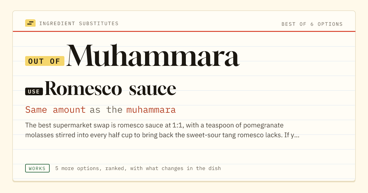 Muhammara substitute: use romesco sauce. Same amount as the muhammara.