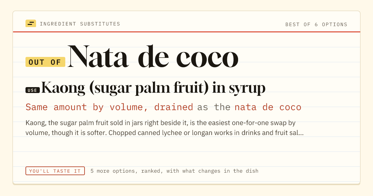 Nata de coco substitute: use kaong (sugar palm fruit) in syrup. Same amount by volume, drained as the nata de coco.
