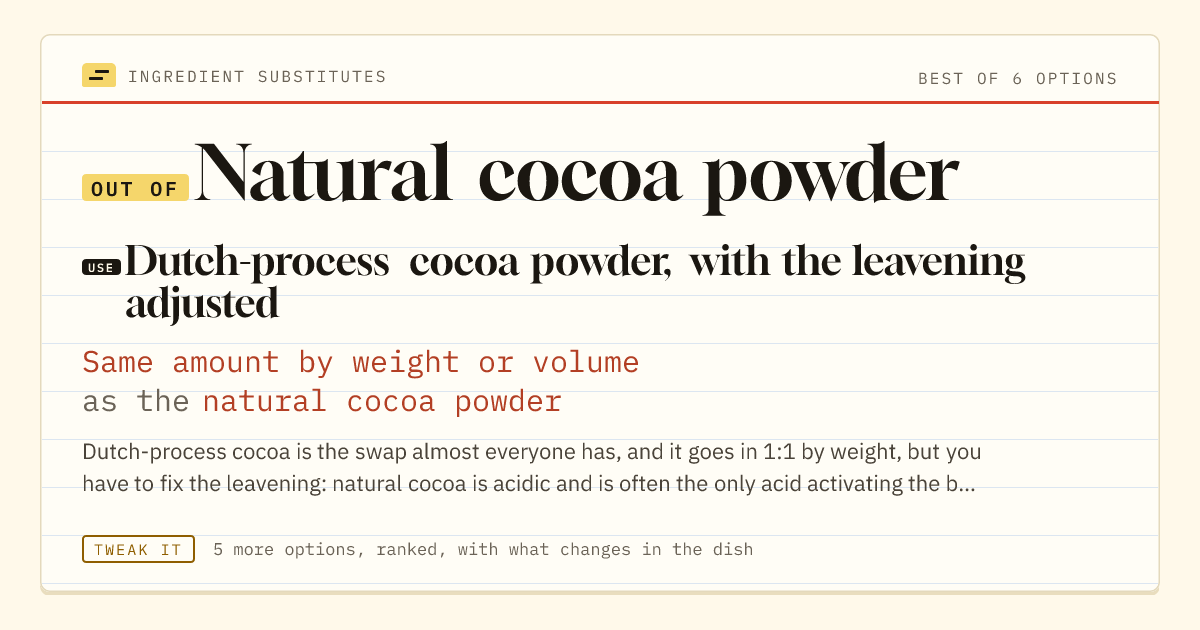 Natural cocoa powder substitute: use Dutch-process cocoa powder, with the leavening adjusted. Same amount by weight or volume as the natural cocoa powder.