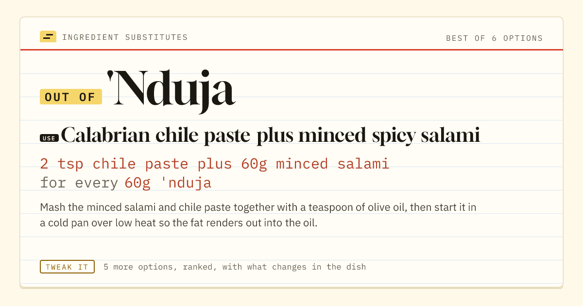 'Nduja substitute: use Calabrian chile paste plus minced spicy salami. 2 tsp chile paste plus 60g minced salami for every 60g 'nduja.