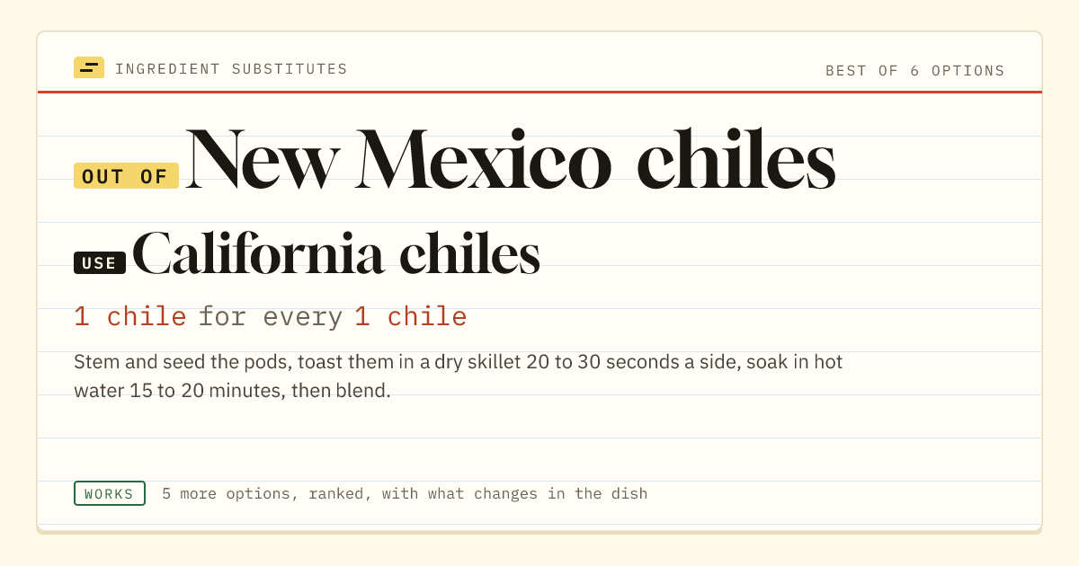 New Mexico chiles substitute: use California chiles. 1 chile for every 1 chile.