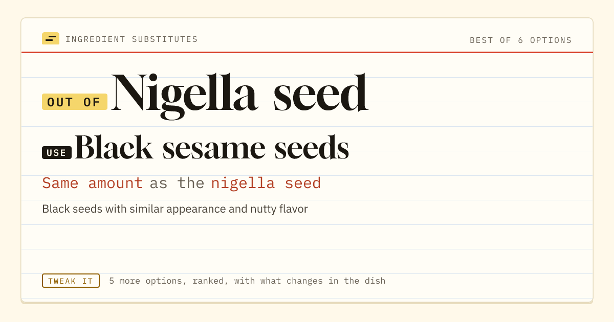 Nigella seed substitute: use black sesame seeds. Same amount as the nigella seed.