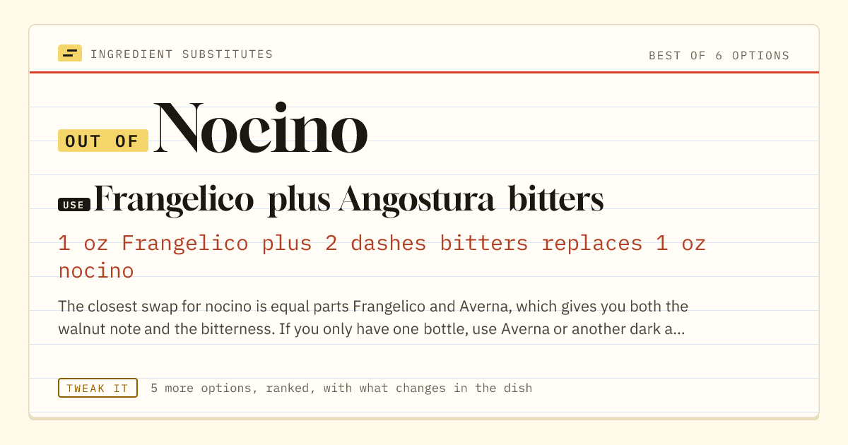 Nocino substitute: use Frangelico plus Angostura bitters. 1 oz Frangelico plus 2 dashes bitters replaces 1 oz nocino.