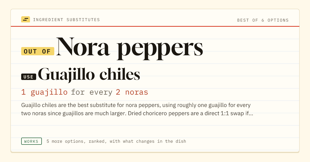 Nora peppers substitute: use guajillo chiles. 1 guajillo for every 2 noras.