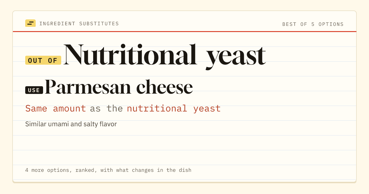 Nutritional yeast substitute: use Parmesan cheese. Same amount as the nutritional yeast.