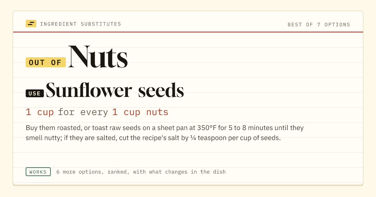 Nuts substitute: use sunflower seeds. 1 cup for every 1 cup nuts.