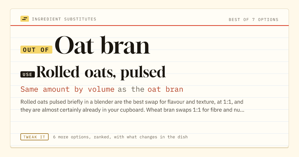 Oat bran substitute: use rolled oats, pulsed. Same amount by volume as the oat bran.