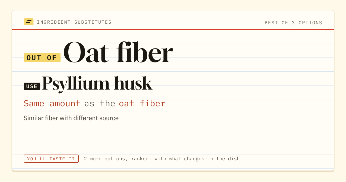Oat fiber substitute: use psyllium husk. Same amount as the oat fiber.