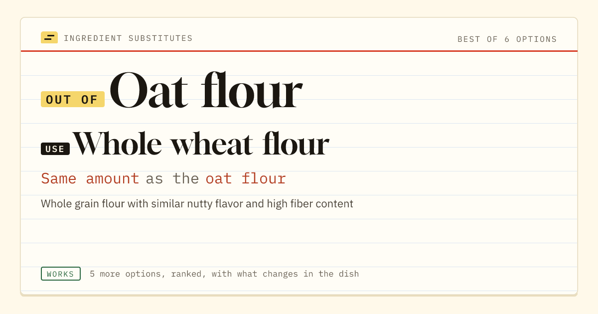Oat flour substitute: use whole wheat flour. Same amount as the oat flour.