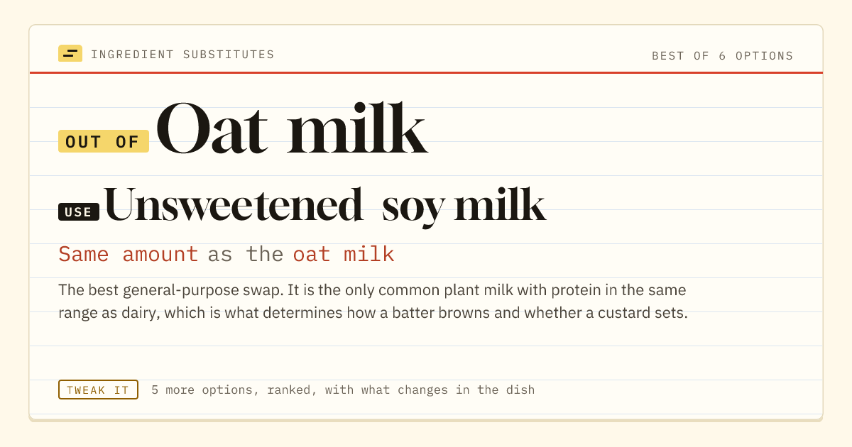Oat milk substitute: use unsweetened soy milk. Same amount as the oat milk.