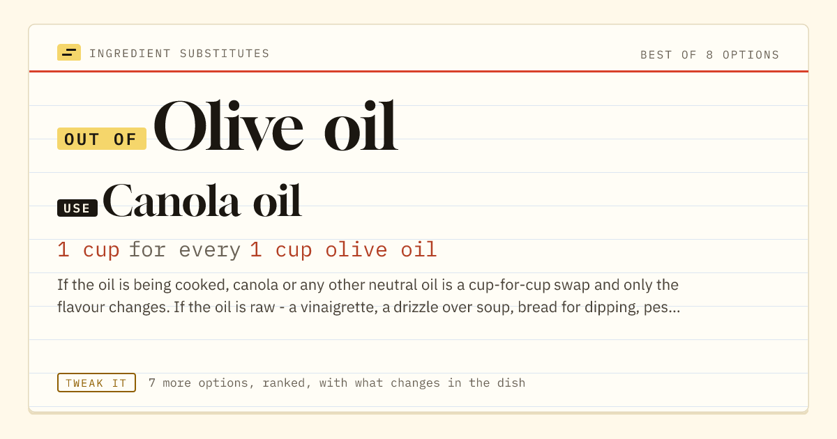 Olive oil substitute: use canola oil. 1 cup for every 1 cup olive oil.