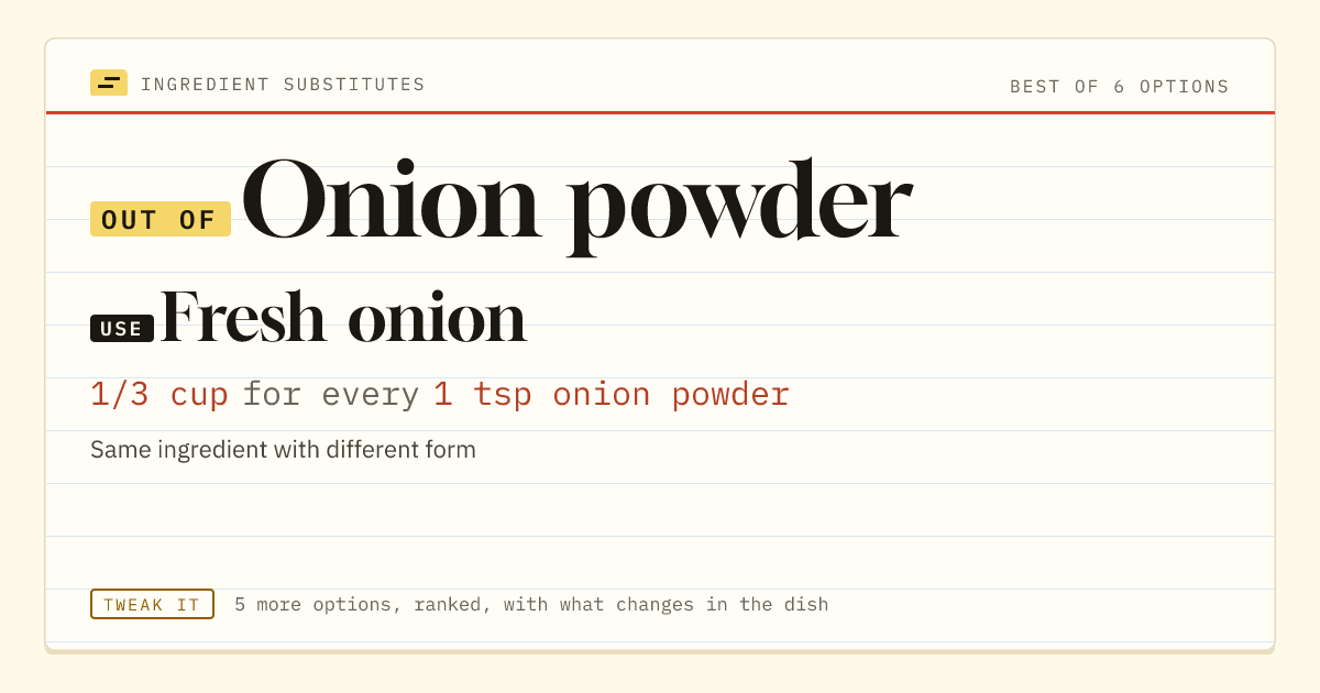 Onion powder substitute: use fresh onion. 1/3 cup for every 1 tsp onion powder.