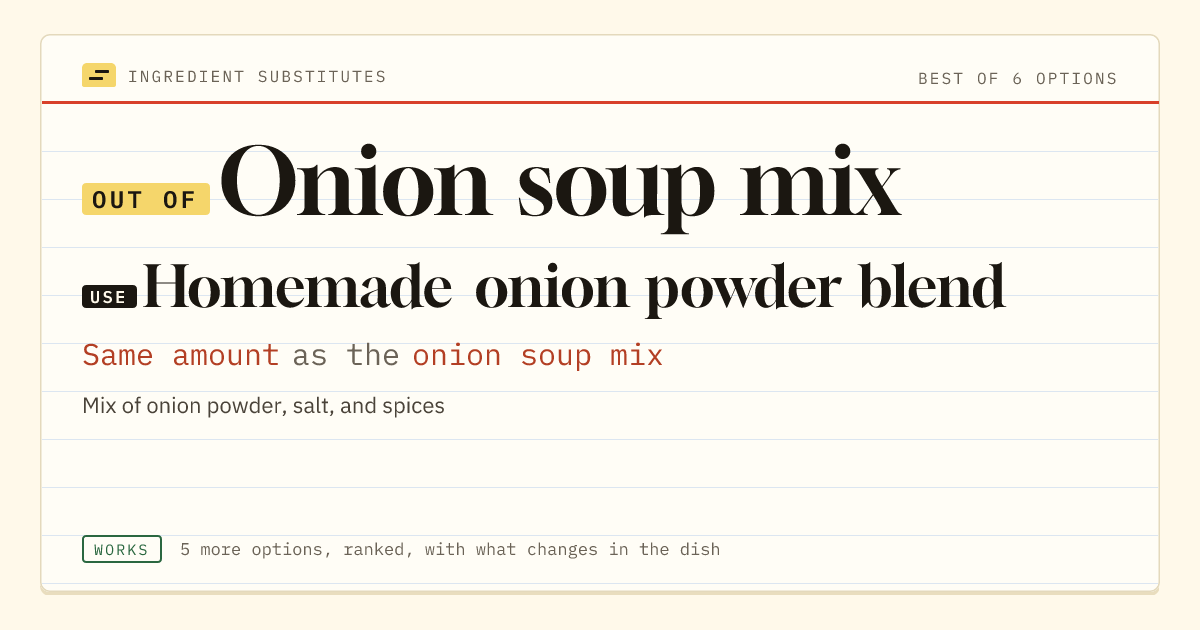 Onion soup mix substitute: use homemade onion powder blend. Same amount as the onion soup mix.
