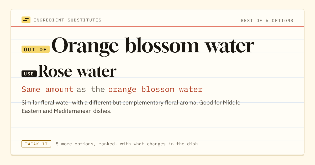 Orange blossom water substitute: use rose water. Same amount as the orange blossom water.