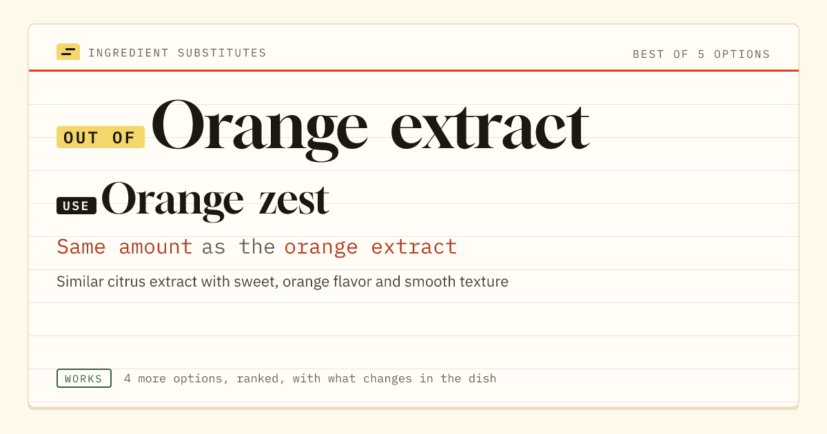 Orange extract substitute: use orange zest. Same amount as the orange extract.