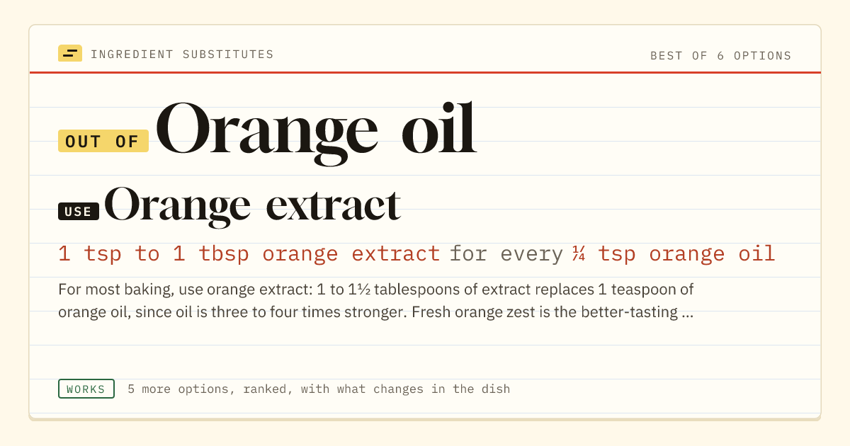Orange oil substitute: use orange extract. 1 tsp to 1 tbsp orange extract for every ¼ tsp orange oil.