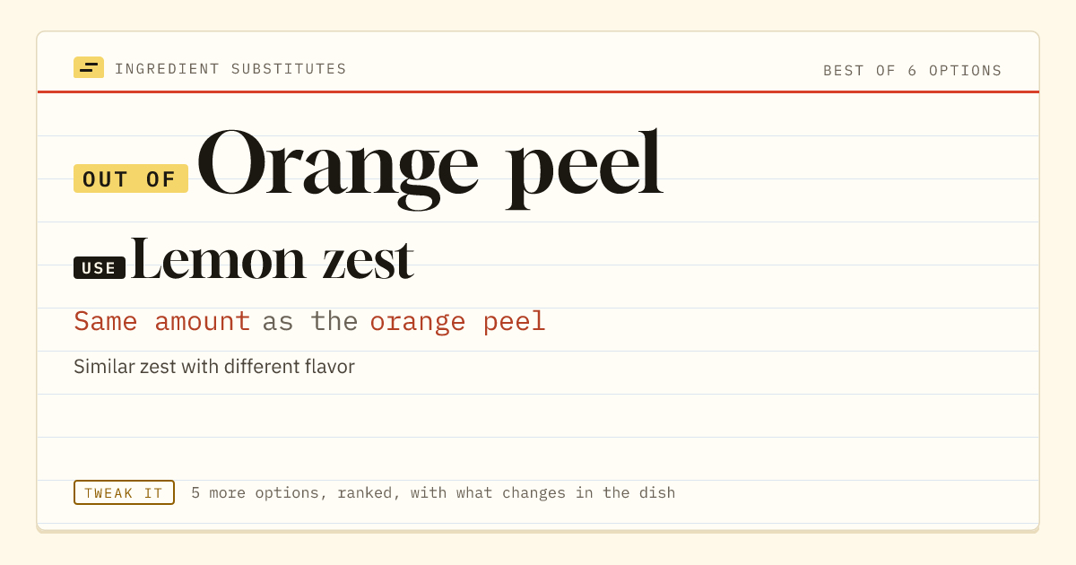 Orange peel substitute: use lemon zest. Same amount as the orange peel.
