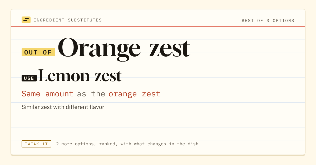 Orange zest substitute: use lemon zest. Same amount as the orange zest.