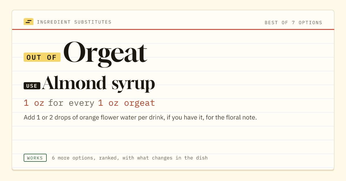 Orgeat substitute: use almond syrup. 1 oz for every 1 oz orgeat.